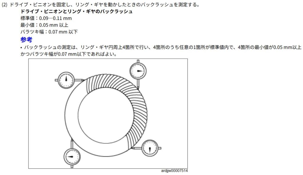 (2) ドライブ・ピニオンを固定し、リング・ギヤを動かしたときのバックラッシュを測定する。