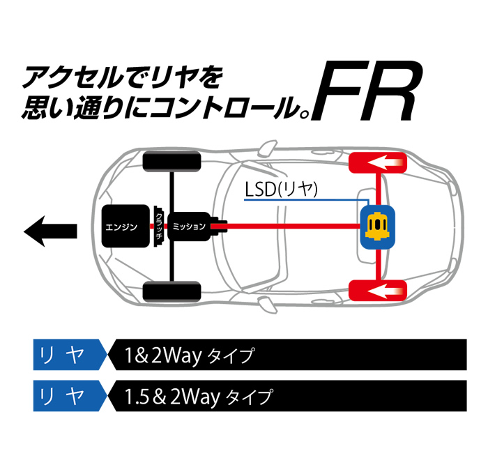 FR 1&2WAY,1.5&2WAYタイプの説明