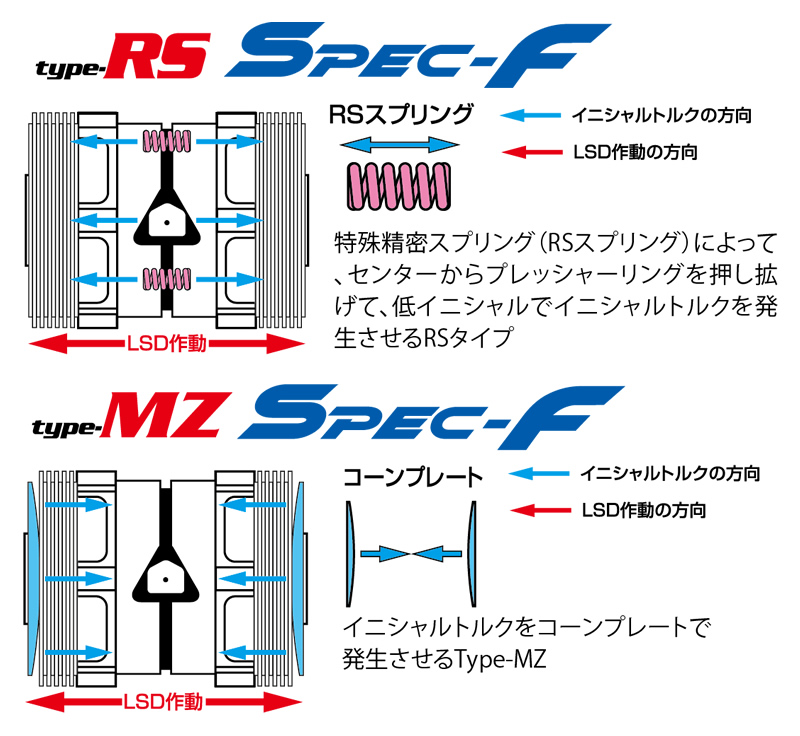 type-RSとtype-MZの違い