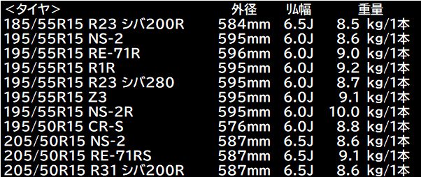 舞ジム シバ200R含むこれまで購入した15インチタイヤの重量比較一覧