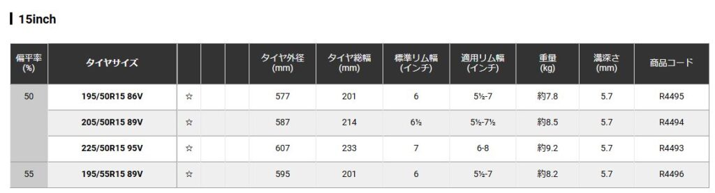 A052との重量比較。シバR23 225/45R15は遜色ないレベルの軽さ