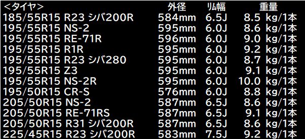 225幅タイヤの重量比較でシバR23が軽量な部類に入ることを示した記録