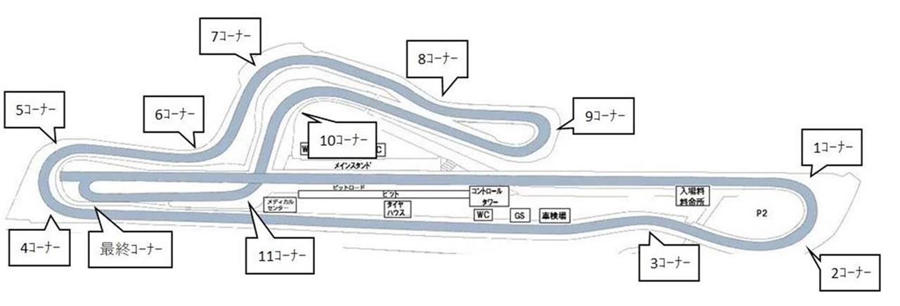 セントラルサーキットのコースレイアウトとコーナー番号
