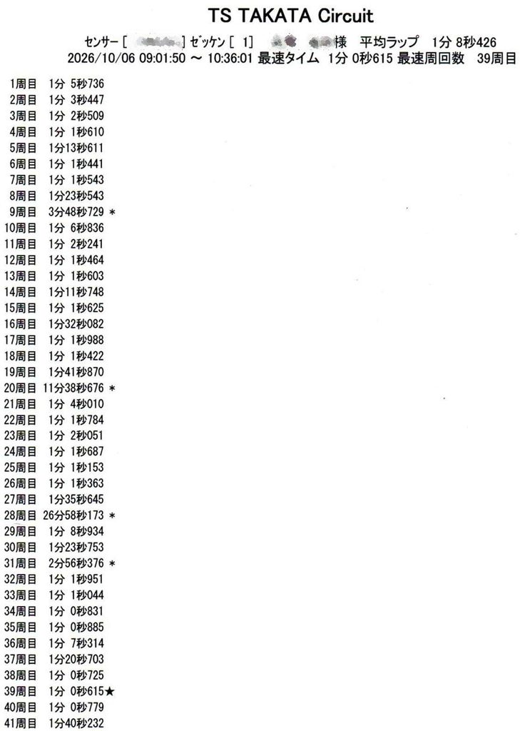 TSタカタサーキットの公式リザルトに記録されたND5ロードスターの全41周のラップタイム